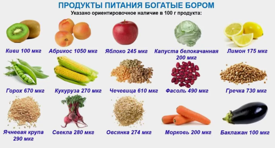 Как бор влияет на здоровье человека